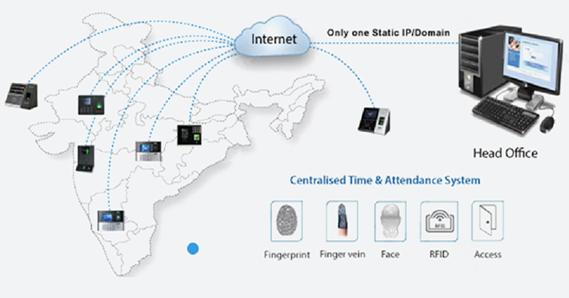 Cloud-based biometric attendance system